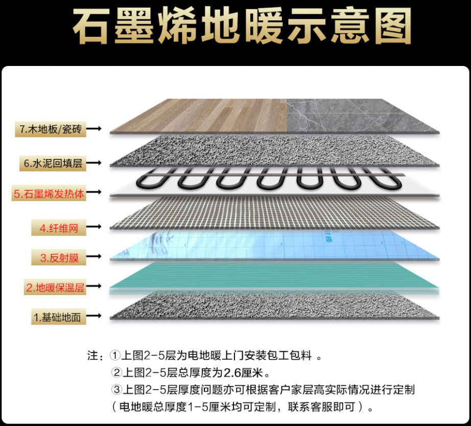平顶山 石墨烯电地暖公司哪家好？施工质量核心标准